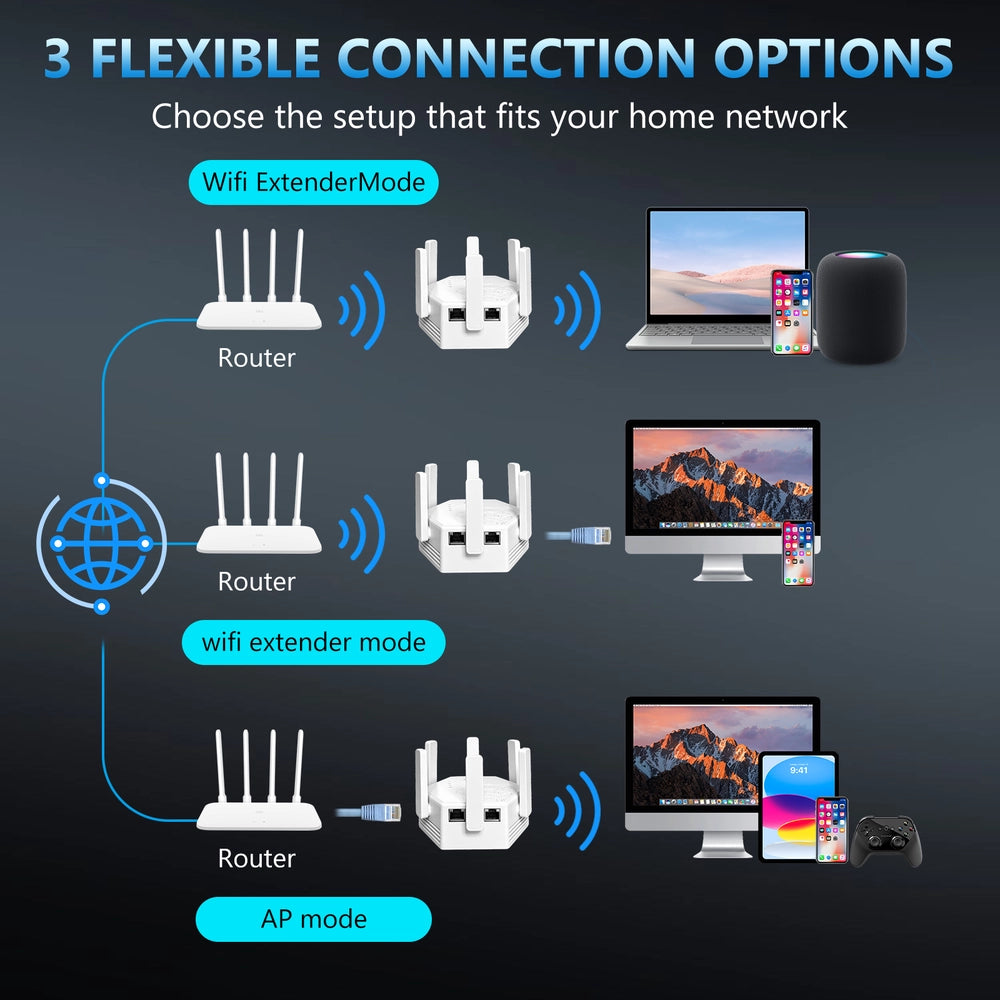 Aerzosty Dual Band Wi-Fi Range Extender with AP Mode & Ethernet Ports
